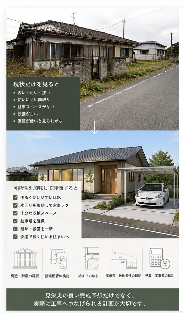 古い空き家の現況とリノベーション後の住まいを比較し、構造、設備配管、高低差、外構、工事費まで含めて可能性を検討する提案資料