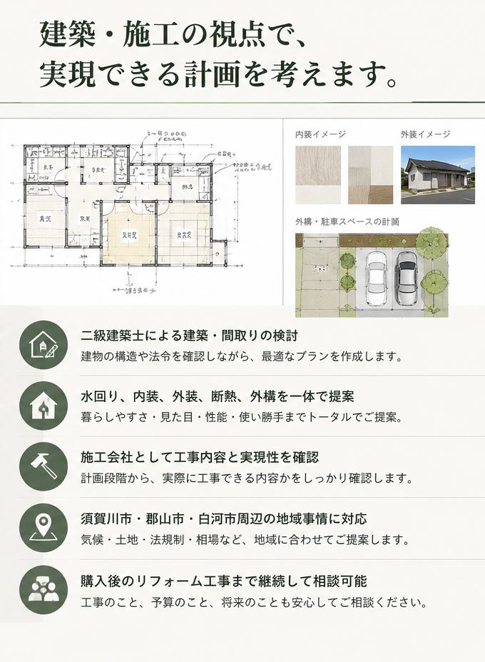 二級建築士と施工会社が中古住宅の間取り、内装、外装、駐車場、外構を検討し、実現可能なリノベーション計画をまとめた資料